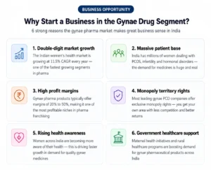 pcd market benefits